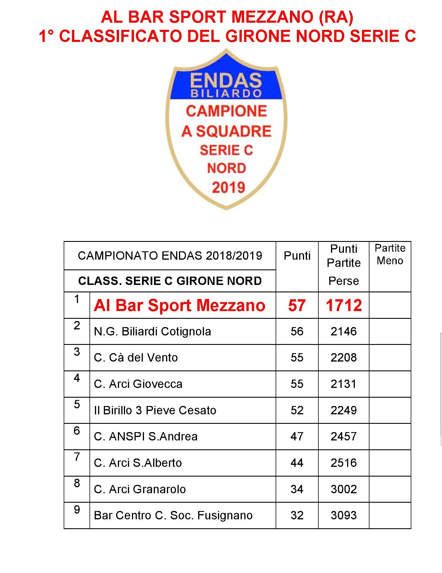 SERIE C NORD FINALE