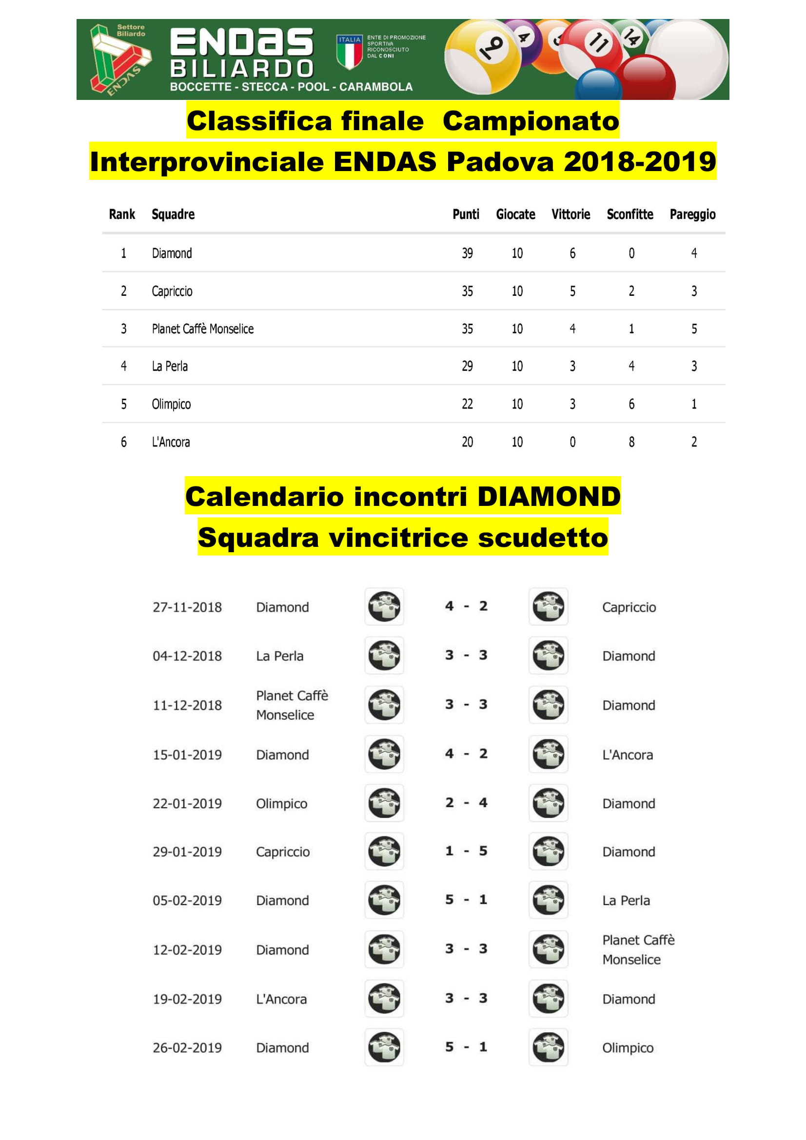 FINALE.CAMPIONATO.2018.2019 1