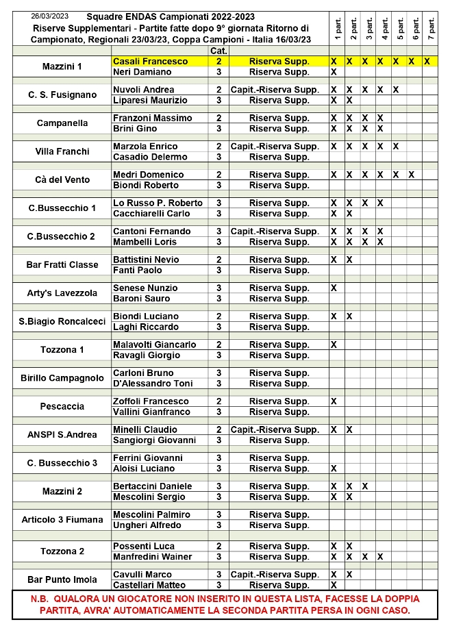 RISERVE.SUPPLEMENTARI.Fine.Campionato.Regionale.Coppe x sito