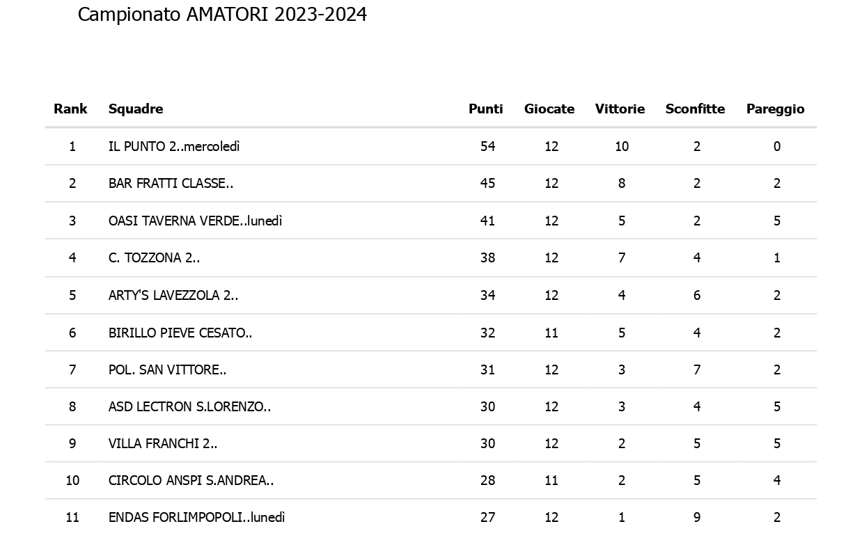 CLASSIFICA.AMATORI.2.RITORNO