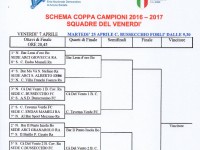 Ottavi Finale Coppa CAMPIONI 16-17