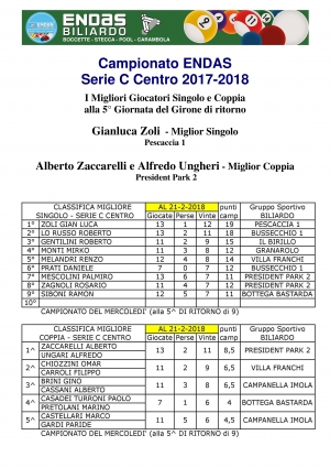 I Migliori Giocatori della Serie C girone Centro alla 5° giornata Ritorno
