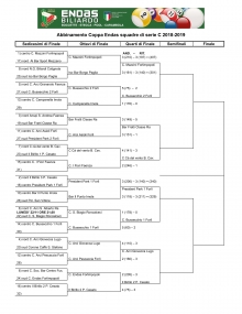 Squadre qualificate per i Quarti COPPA ENDAS