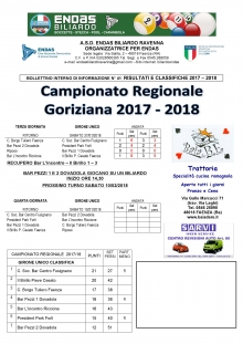 3° Giornata Ritorno Campionato Regionale Goriziana 2017-18