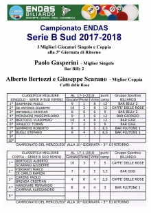 I Migliori Giocatori della serie B girone Sud