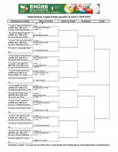 COPPA ENDAS 2018-2019 per squadre serie C - Sedicesimi
