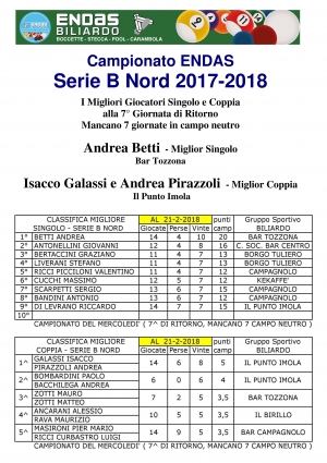 I Migliori Giocatori della Serie B girone Nord alla 7° giornata Ritorno