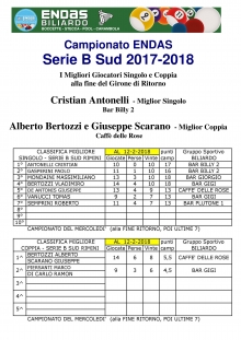 I Migliori Giocatori della Serie B girone Sud alla fine del girone di Ritorno