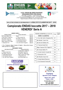 1° Giornata Ritorno Campionato serie A Venerdì Emilia Romagna