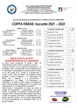 3° Giornata Coppa ENDAS