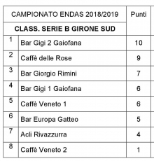 2° Giornata Campionato serie B Sud