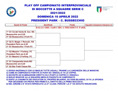 Play Off - Campionato Interprovinciale a squadre Serie C