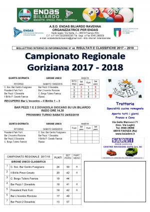4° Giornata Ritorno Campionato Regionale Goriziana